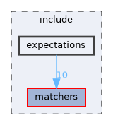 include/expectations